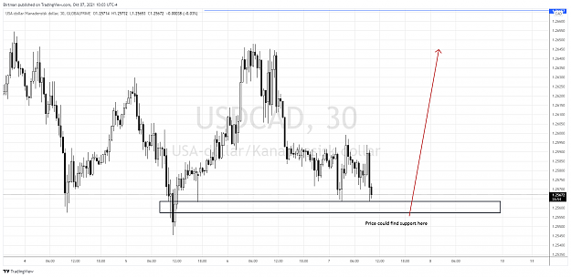 Click to Enlarge

Name: UsdCad 30m.png
Size: 142 KB