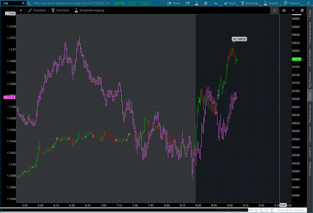 Click to Enlarge

Name: euro2021-10-07-TOS_CHARTS.png
Size: 87 KB