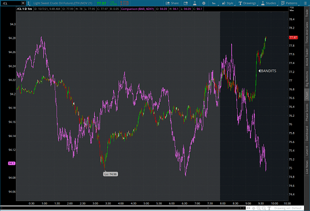 Click to Enlarge

Name: bandit2021-10-07-TOS_CHARTS.png
Size: 94 KB