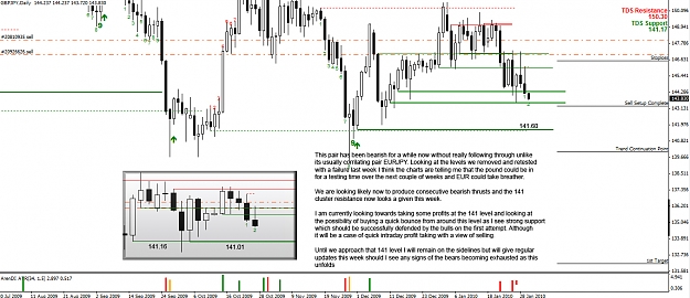 Click to Enlarge

Name: GBPJPY-daily.jpg
Size: 320 KB