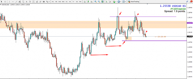 Click to Enlarge

Name: usd cad day snd ob ap 1.png
Size: 80 KB