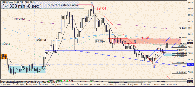 Click to Enlarge

Name: usdx w1 st  feb 2010.gif
Size: 25 KB