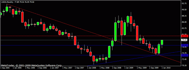 Click to Enlarge

Name: usdx m1 st  feb 2010.gif
Size: 12 KB