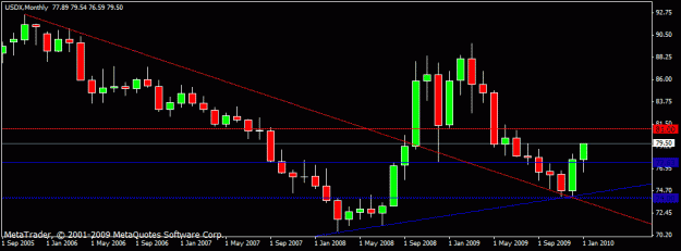 Click to Enlarge

Name: usdx m1 st  feb 2010.gif
Size: 12 KB