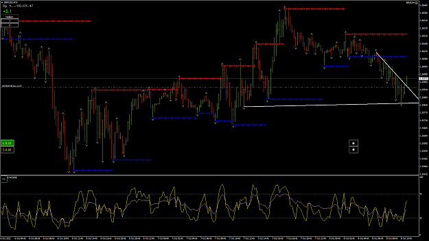 Click to Enlarge

Name: GbpUsd22.png
Size: 85 KB