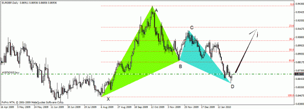 Click to Enlarge

Name: eurgbp.gif
Size: 20 KB