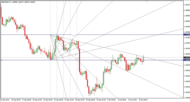 Click to Enlarge

Name: 10-8-2021 7-05-18 PM GBPUSD 4H.png
Size: 31 KB