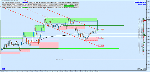 Click to Enlarge

Name: AUDUSD+M15.png
Size: 73 KB
