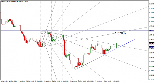 Click to Enlarge

Name: 10-8-2021 7-41-56 PM GBPUSD 4H.png
Size: 32 KB
