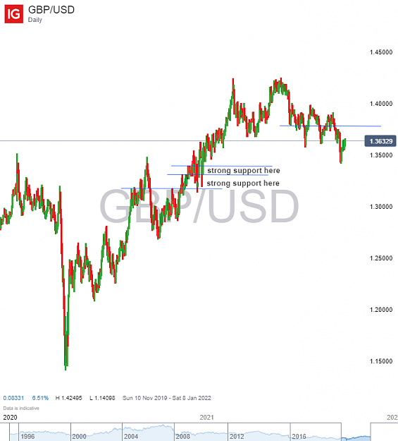 Click to Enlarge

Name: GBP_USD_20211008_13.26.png
Size: 51 KB