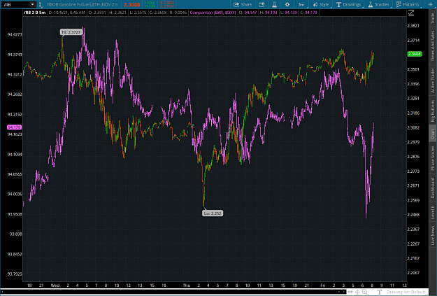 Click to Enlarge

Name: gas2021-10-08-TOS_CHARTS.png
Size: 100 KB