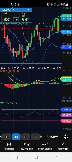 Click to Enlarge

Name: Screenshot_20211008-071059_fxTrade.jpg
Size: 329 KB