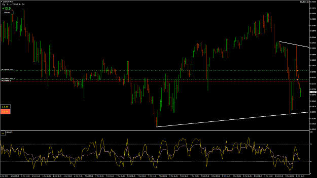 Click to Enlarge

Name: EURUSD13USDCHFM15.png
Size: 81 KB