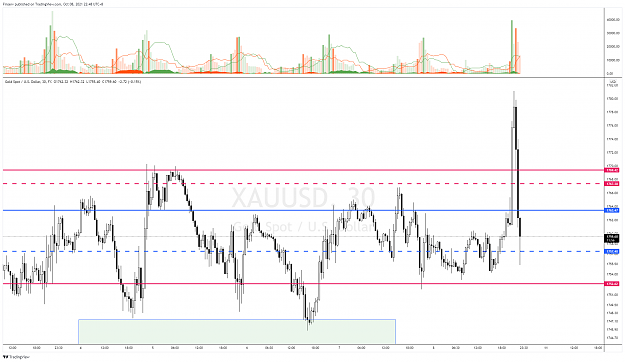 Click to Enlarge

Name: XAUUSD_2021-10-08_22-48-04.png
Size: 202 KB