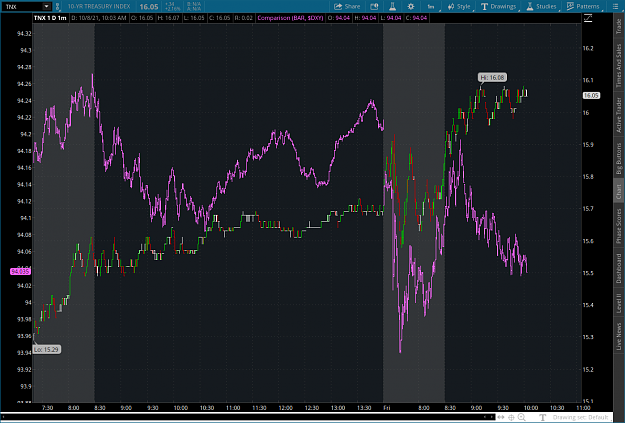 Click to Enlarge

Name: TNX2021-10-08-TOS_CHARTS.png
Size: 89 KB