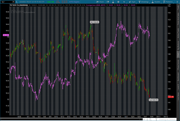 Click to Enlarge

Name: TLT22021-10-08-TOS_CHARTS.png
Size: 180 KB