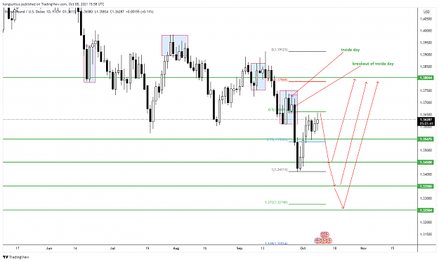 Click to Enlarge

Name: GBPUSD_2021-10-08_15-58-19.png
Size: 110 KB