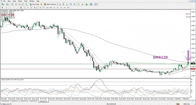 Click to Enlarge

Name: EURUSD, M5, 2010 February 01.jpg
Size: 132 KB