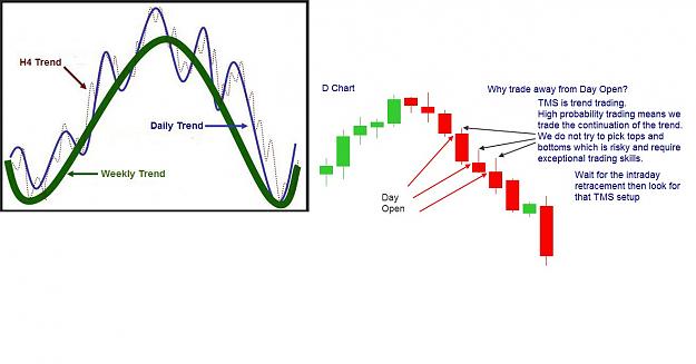 Click to Enlarge

Name: Market Trend and Trade Away for Day Open.jpg
Size: 100 KB