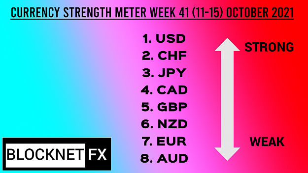 Click to Enlarge

Name: CSM WEEK 41 (11-15) OCTOBER 2021.png
Size: 425 KB