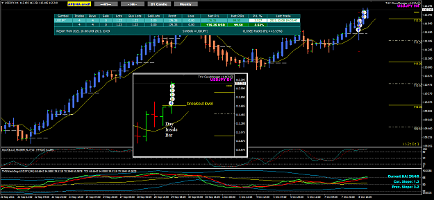 Click to Enlarge

Name: UJ Oct 08 NFP trade 9-10-2021 11-03-49 am.png
Size: 57 KB