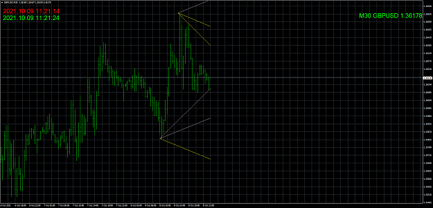 Click to Enlarge

Name: GBPUSDM30.png
Size: 75 KB