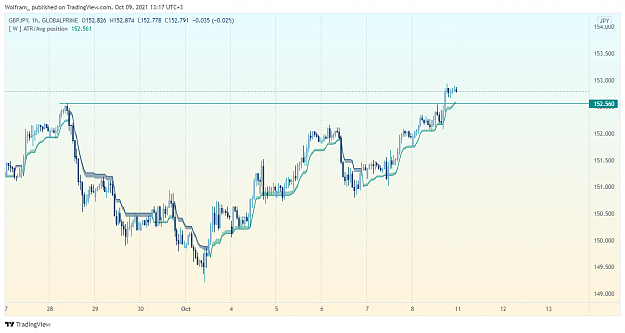 Click to Enlarge

Name: GBPJPY_2021-10-09_06-17-45.png
Size: 122 KB