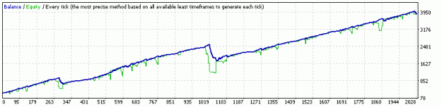 Click to Enlarge

Name: StrategyTester  from 300    t0 4000.gif
Size: 6 KB