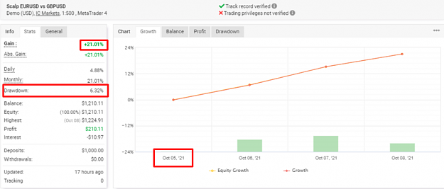 Click to Enlarge

Name: EURUSD VS GBPUSD.png
Size: 66 KB