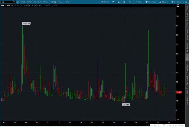 Click to Enlarge

Name: VIX2021-10-09-TOS_CHARTS.png
Size: 68 KB