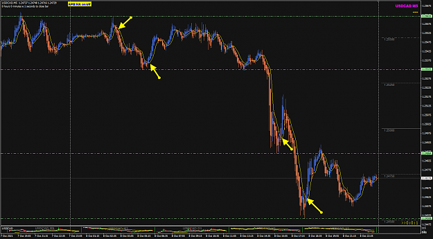 Click to Enlarge

Name: UCad M5 scalping Day hi - low.png
Size: 47 KB