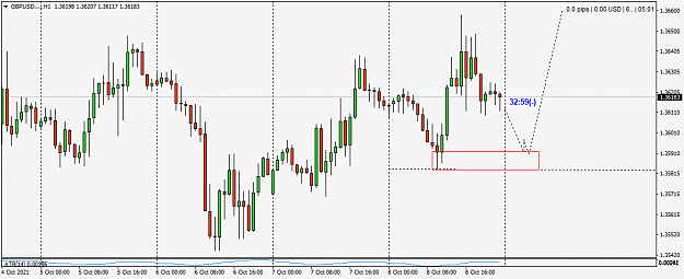 Click to Enlarge

Name: GBPUSD....H1.png
Size: 30 KB