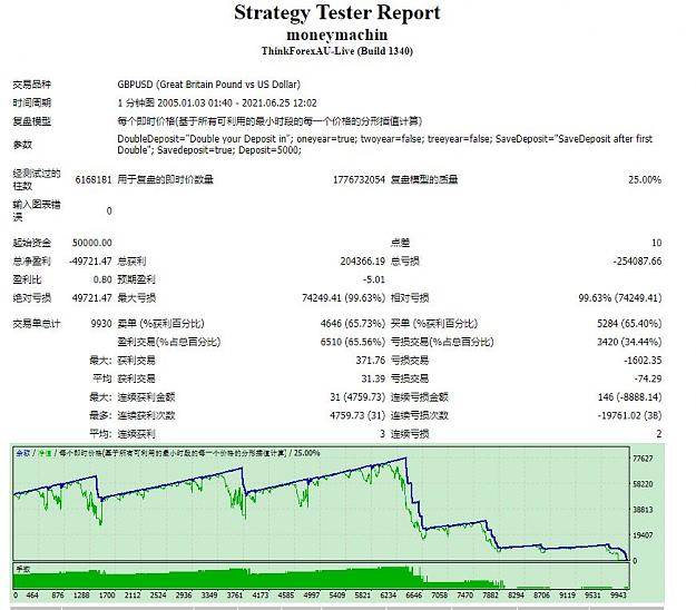 Click to Enlarge

Name: GBPUSD.JPG
Size: 112 KB