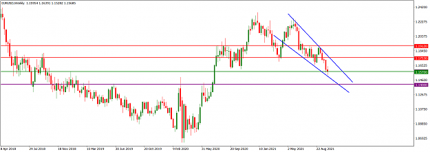 Click to Enlarge

Name: EURUSDWeekly_Oct 10, 2021.png
Size: 48 KB