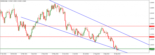 Click to Enlarge

Name: EURUSDDaily_Oct 10, 2021.png
Size: 49 KB