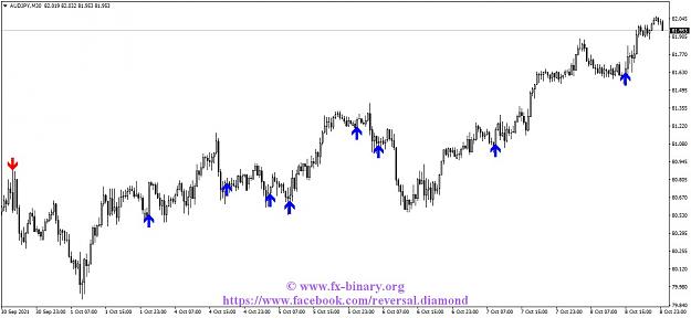 Click to Enlarge

Name: AUDJPYM30 Arrow Trend Surfer  indicator mt4 mt5 forex trading www.fx-binary.org best indicator b.jpg
Size: 97 KB