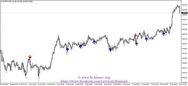 Click to Enlarge

Name: CHFJPYM30 Arrow Trend Surfer  indicator mt4 mt5 forex trading www.fx-binary.org best indicator b.jpg
Size: 95 KB