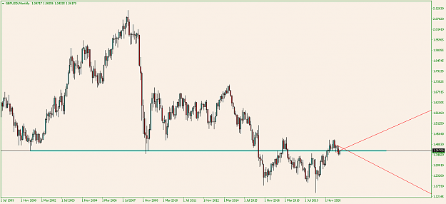 Click to Enlarge

Name: GBPUSDMonthly.png
Size: 14 KB