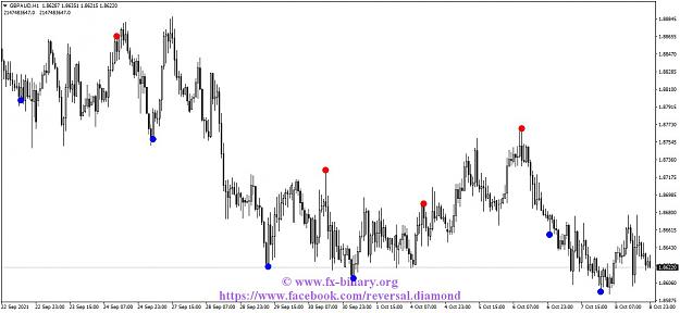 Click to Enlarge

Name: GBPAUDH1 reversal diamond indicator mt4 mt5 forex trading www.fx-binary.org best indicator binar.jpg
Size: 111 KB