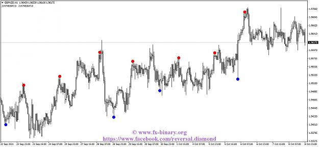 Click to Enlarge

Name: GBPNZDH1 reversal diamond indicator mt4 mt5 forex trading www.fx-binary.org best indicator binar.jpg
Size: 111 KB