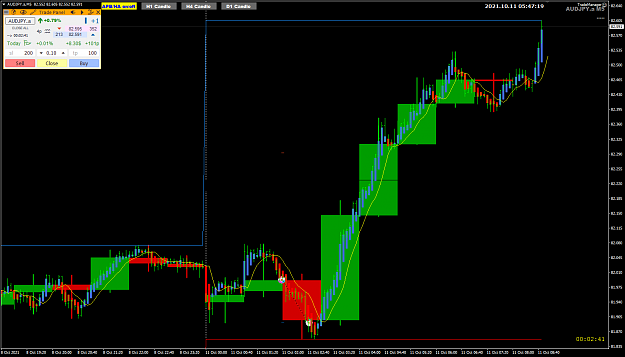 Click to Enlarge

Name: AJ Oct 11 M1 new Day high 11-10-2021 1-47-21 pm.png
Size: 45 KB
