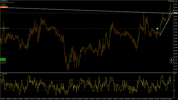 Click to Enlarge

Name: GbpUsd35.png
Size: 100 KB