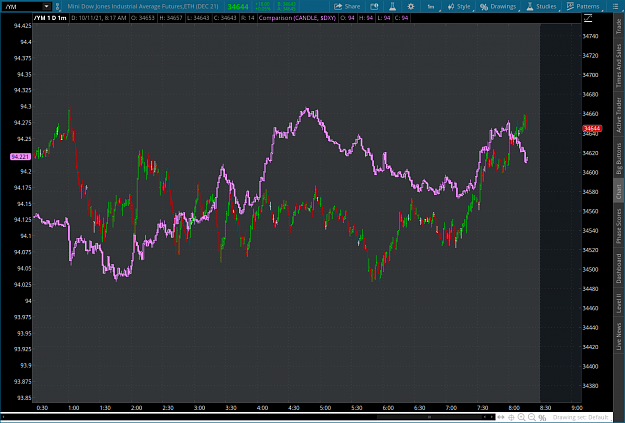 Click to Enlarge

Name: ym2021-10-11-TOS_CHARTS.png
Size: 92 KB