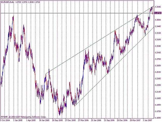Click to Enlarge

Name: eur trendlines.jpg
Size: 98 KB