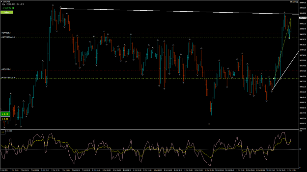 Click to Enlarge

Name: DOW25.png
Size: 88 KB
