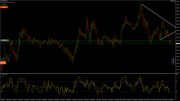 Click to Enlarge

Name: GbpUsd38.png
Size: 76 KB