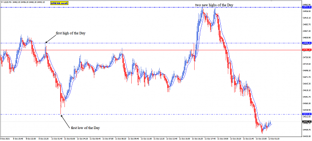 Click to Enlarge

Name: US30 M5 Oct 11 Day'  highs and lows 12-10-2021 6-33-58 am.png
Size: 36 KB