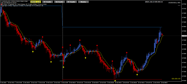 Click to Enlarge

Name: AU Oct12 M5 new Day high 12-10-2021 1-44-13 pm.png
Size: 32 KB