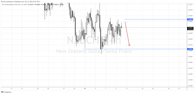 Click to Enlarge

Name: NzdChf 4hr.png
Size: 109 KB