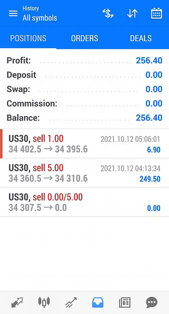 Click to Enlarge

Name: US30 Oct 12 morning trades closed.jpg
Size: 246 KB